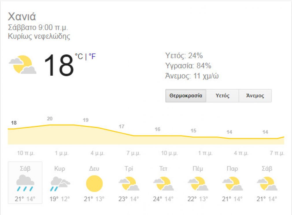 Προσοχή στους δρόμους το Σαββατοκύριακο... έχει βροχή!