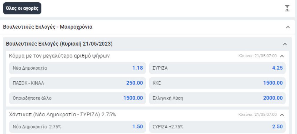 Τα στοιχήματα... λένε Νέα Δημοκρατία!