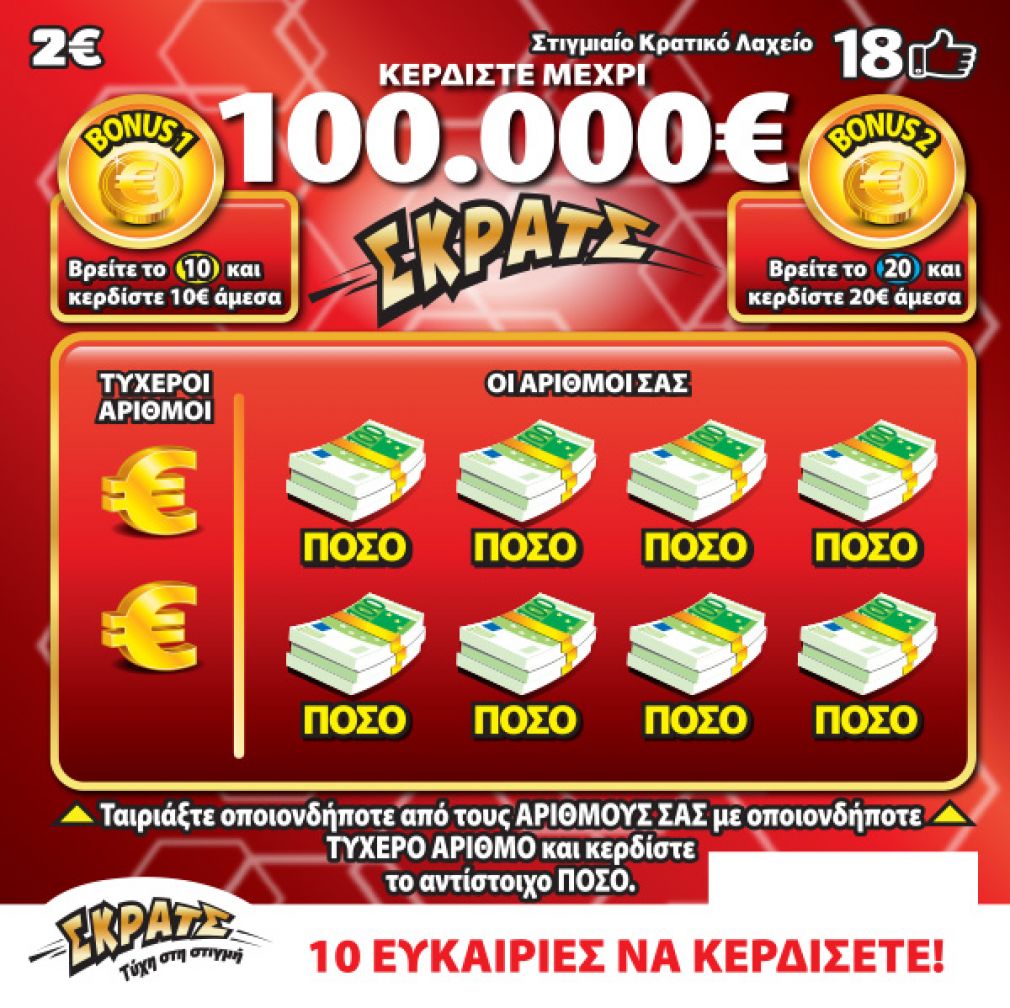 ΣΚΡΑΤΣ: Κέρδη άνω των2,1εκατ. ευρώ την προηγούμενη εβδομάδα